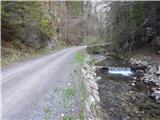 Source of Ljubija - Sveti Križ above Bele Vode