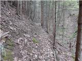 Source of Ljubija - Sveti Križ above Bele Vode