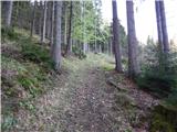 Source of Ljubija - Sveti Križ above Bele Vode