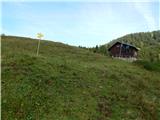 Podrožca / Rosenbach - Planina Rožca / Roschitzaalm