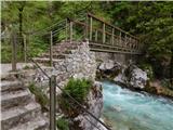 Tolmin gorges