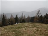 Povšnarjeva planina