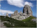 Rifugio Bai de Dones - Rifugio Averau