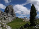 Rifugio Bai de Dones - Rifugio Scoiattoli