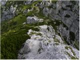 Žagana peč - Cojzova koča na Kokrskem sedlu