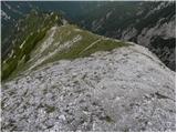 Ravne - Huhnerkogel/Gubno