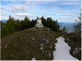 Baumgartnerhof - Maloško poldne / Mallestiger Mittagskogel