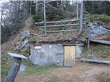 Gate (Belca) - Huhnerkogel/Gubno