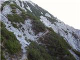 Gate (Belca) - Huhnerkogel/Gubno