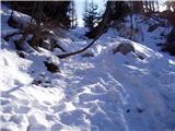 Planina Blato - Pršivec