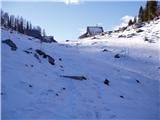 Planina Blato - Pršivec