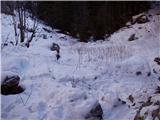 Planina Blato - Planina Viševnik