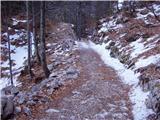 Planina Blato - Planina Viševnik