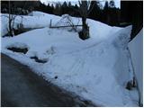 Planina pod Golico - Koča na Golici