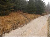 Lohača - Sveta Marija on Planinska gora