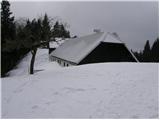 Dom v Dragi - Tomčeva koča na Poljški planini