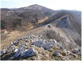 Source of Hubelj - Sinji vrh
