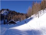 Višarska planina / Malga di Lussari