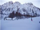 Višarska planina / Malga di Lussari