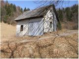 Spodnja Idrija - Jelenk