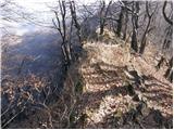 Sveti Jurij - Donačka gora