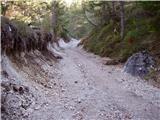 Brezje pri Tržiču - Lešanska planina