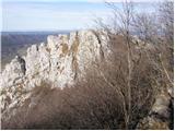 Vipava - Gradiška Tura