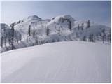 Planina Blato - Mala Tičarica