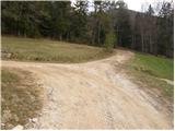 Kamna Gora - Stolpnik