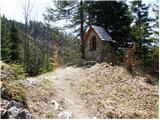 Šajda / Zell-Schaida - Obirska planina