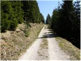 Šajda / Zell-Schaida - Kapelška koča / Eisenkappler Hütte