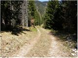 Šajda / Zell-Schaida - Kapelška koča / Eisenkappler Hütte