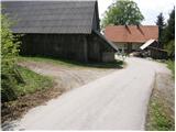 Rudijev dom na Donački gori - Source of Sotla