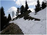 Rifugio  Nordio - Planina Bistrica (Hutte Oisternig)