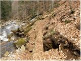 Dom na Osankarici - Mali Šumik waterfall