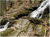 Ruška koča na Arehu - Mali Šumik waterfall