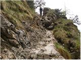 Gozd Martuljek - The Upper Martuljek waterfall