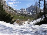 Planina pod Mišelj vrhom