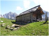 Planina Blato - Planina pod Mišelj vrhom