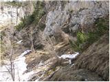 Planina Blato - Planina pod Mišelj vrhom