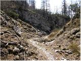 Planina Blato - Velo polje