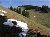 Planina pod Golico - Rosenkogel/Hruški vrh