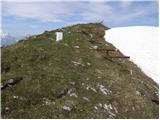 Planina pod Golico - Rosenkogel/Hruški vrh