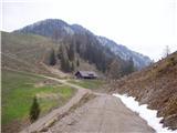 Venetski hrib/Windische Hohe - Wertschacher Alm