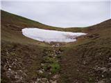 Venetski hrib/Windische Hohe - Kobesnock