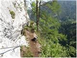 Železna Kapla / Bad Eisenkappel - Božičev vrh / Boschitzberg