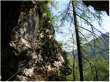 Železna Kapla / Bad Eisenkappel - Božičev vrh / Boschitzberg