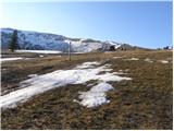 Waldrast - Großer Speikkogel (Koralpe)