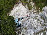 Ogris - Klagenfurter Hutte/Celovška koča