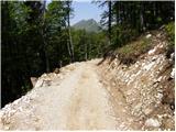 Križovec - Belska planina (Svečica)
